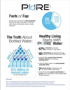Pure Water Infographic