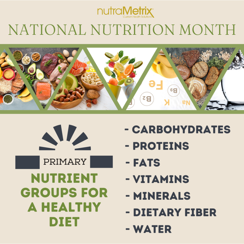 March is National Nutrition Month, to obtain the right kinds of food to help our body flourish, we must first think about the primary nutrients our bodies need daily.